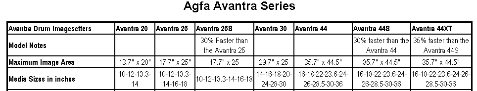 AVANTRA.gif