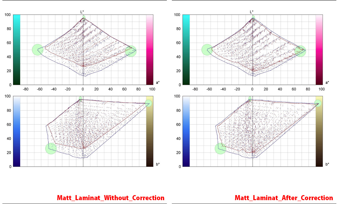 Gamut_Lab_Matt_Lamination.jpg