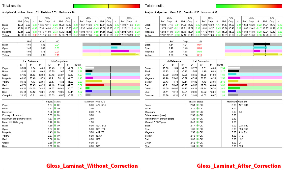 Index_Gloss_Lamination.jpg
