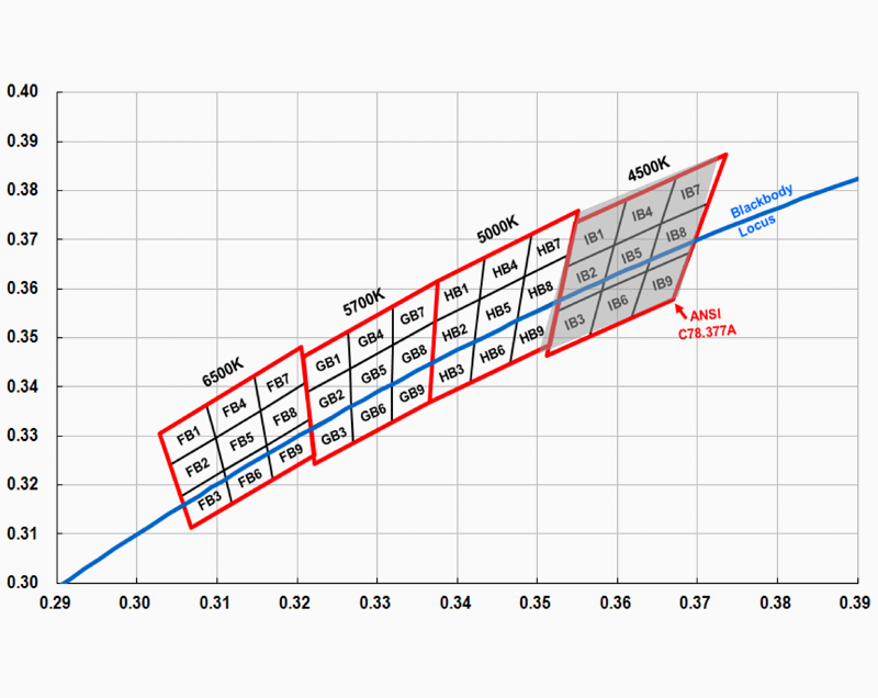 LG_CCT_Range_4500_6500.png