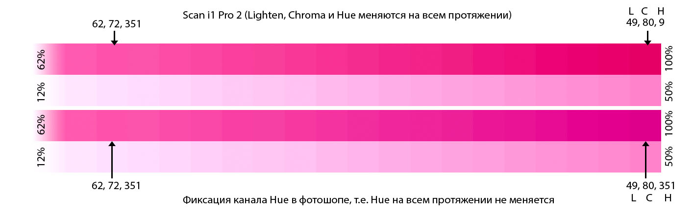 Linear_Magenta_HueFix.jpg