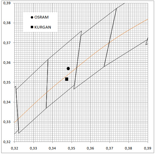 OSRAM-KURGAN -x,y.jpg