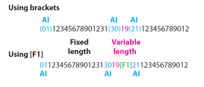 ss_bar_F1_Variablelength.png