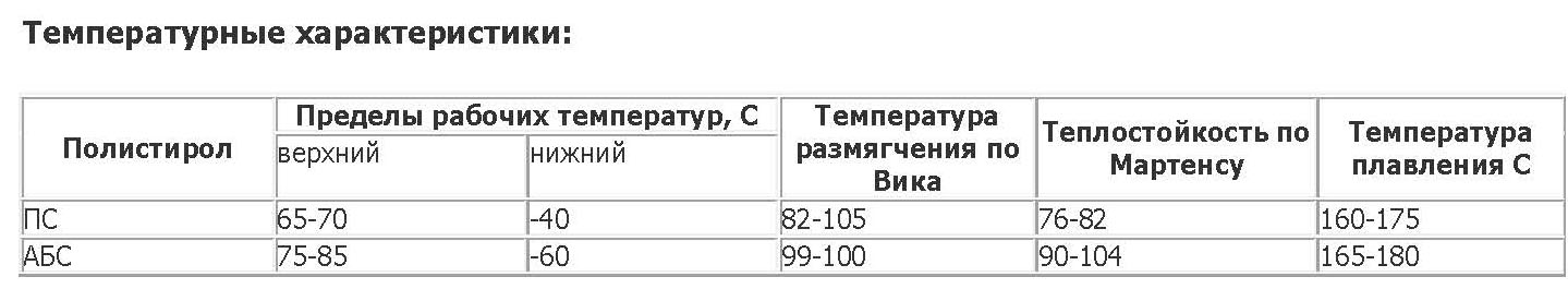 Температурные характеристики.jpg