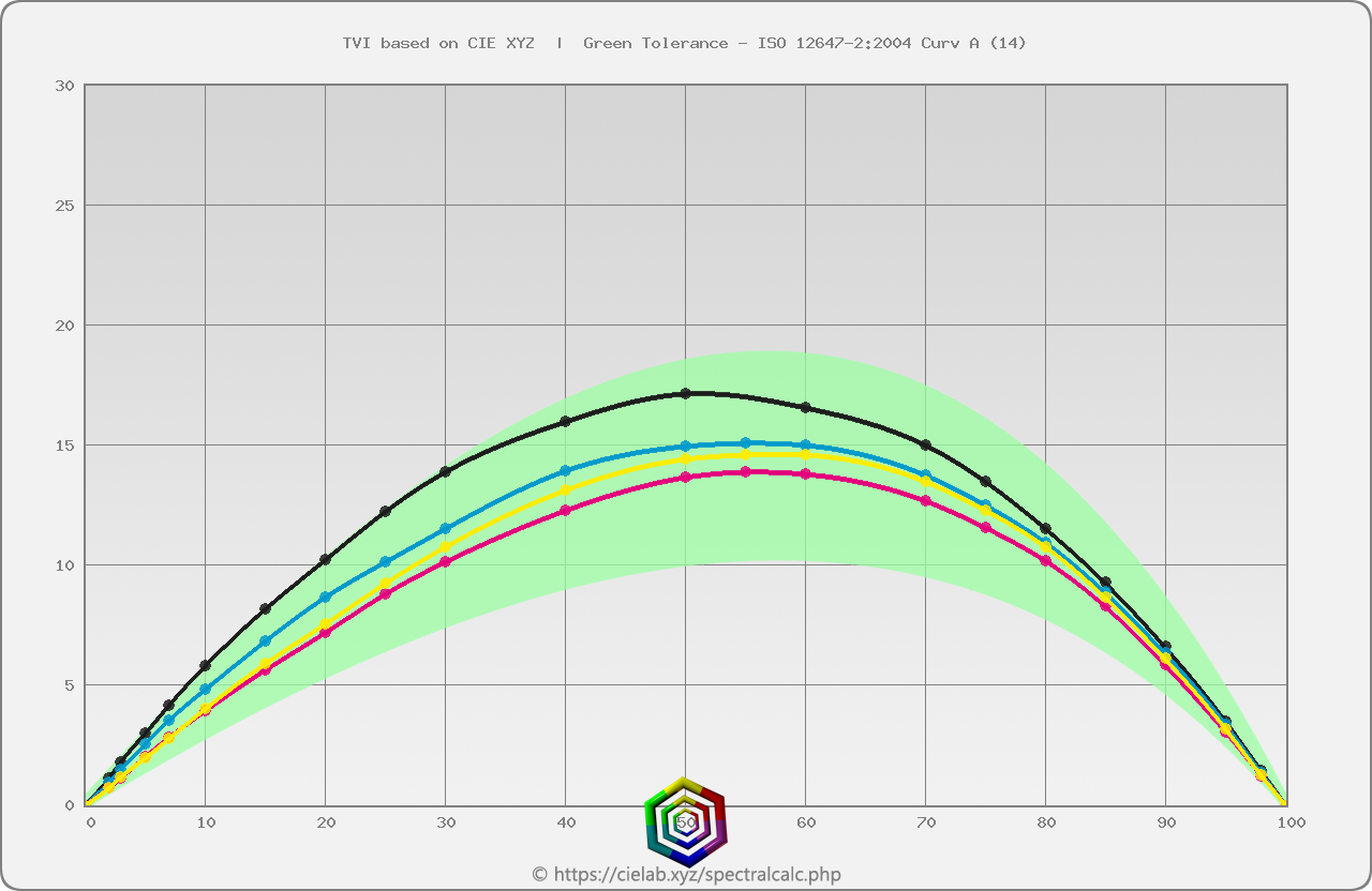 TVI_f39_with_ISO_z-factor.png