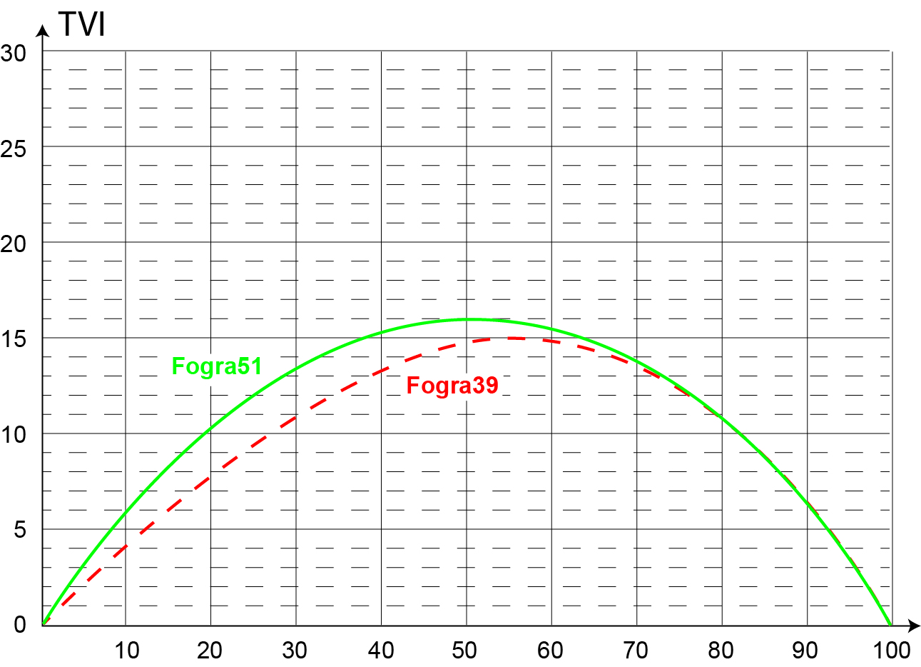 TVI_ISO-v2_vs_v3_Curve_A.jpg