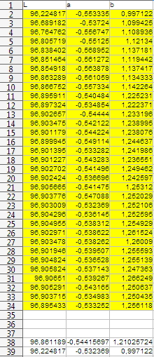 wHITEtILE33measurementsAverageVsMaximalDeviationDeltaEData.jpg