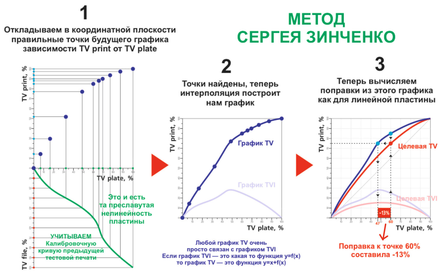Zinchenko_method.jpg Zinchenko_method.jpg