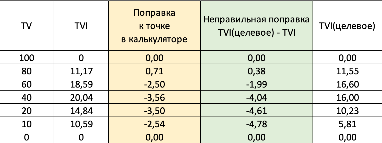 Знімок экрана  о 00.54.45.png