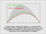 iso2004_vs_2013_TVI.PNG