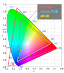 sRGB-vs-Adobe-RGB-vs-ProPhoto-RGB-573x650.png