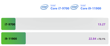 i7_vs_i9.png