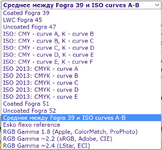 calibrovka_all_target_curves.png