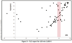 TLCI_vs_CRI.png
