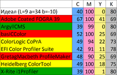 Profile_table2_separations.png