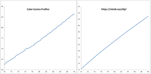 CCP_vs_dlp_LUT_B_Curve.png