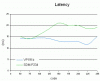 latency_sdm-p234.gif