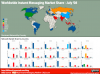 global_im_market_share_stats_july_08_preview.png