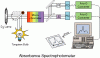 Absorbance Spectrofotometer.gif