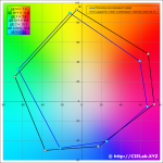 ISOCoatedvsAdobeEurostandardCoated.png