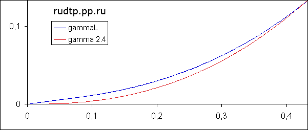 GammaL_vs_gamma2.4.png