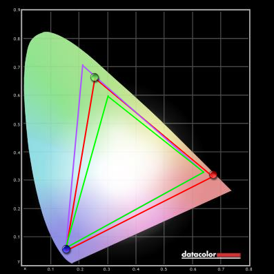 Q3279VWFD8-colour-gamut.png
