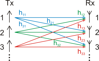 Kanalmatrix_MIMO.png