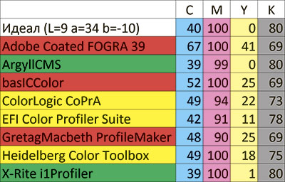 ICC_Sartakov_Table2-.jpg