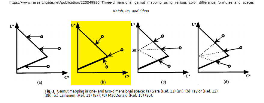 TwoDimensionalTaylor.png