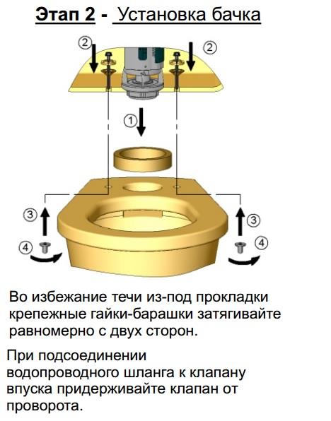 Как установить унитаз своими руками?