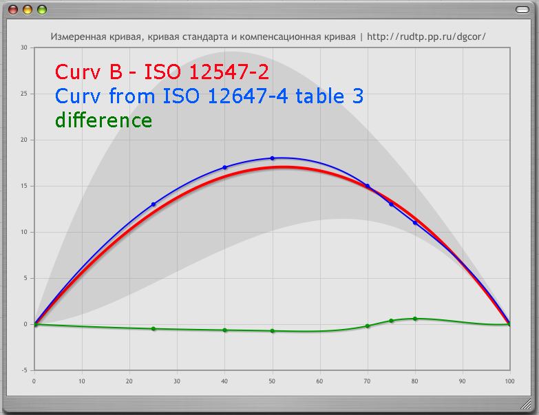 curv12647_4_vs_curvB_12647-2.PNG