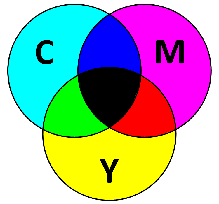 Определить cmyk по картинке