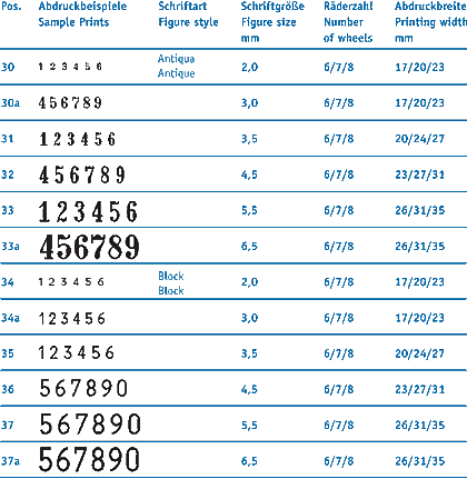 34_NumeroteurC_tab.gif