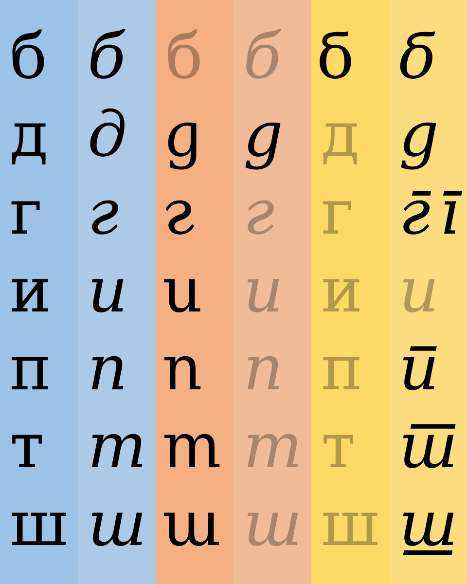 ru.wikipedia.org